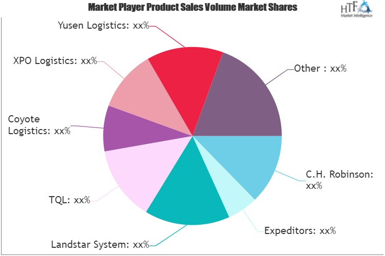 Freight Broker Market'