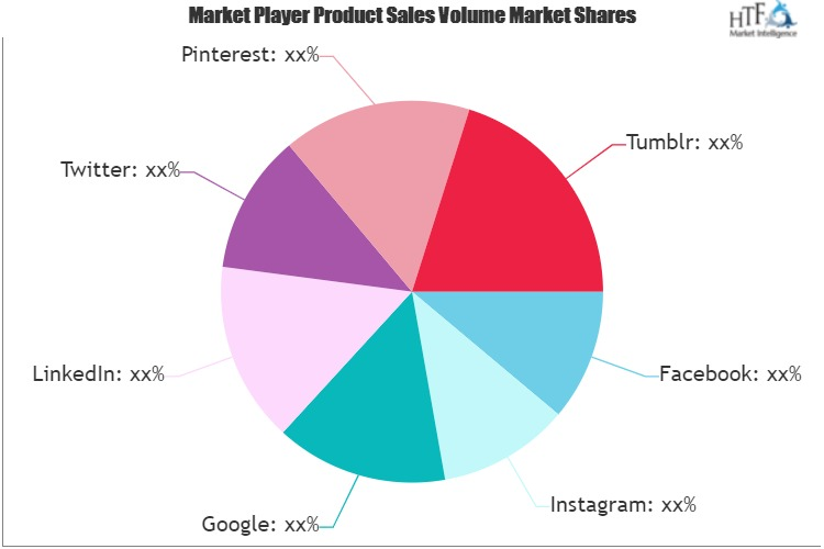Social Network Market