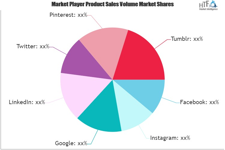 Social Network Market'