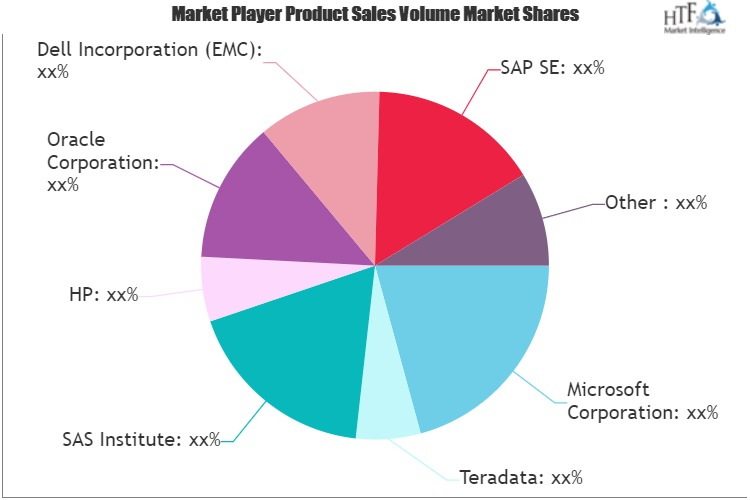 Big Data Technology and Services Market