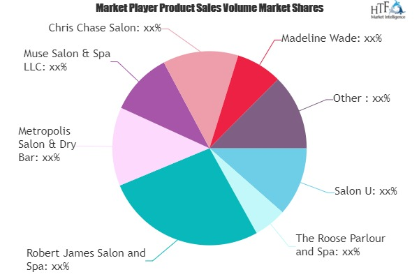 Spas and Salons Market'