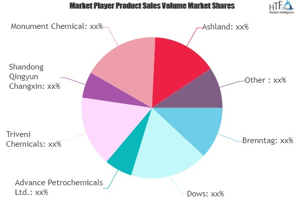 Special Chemicals Market