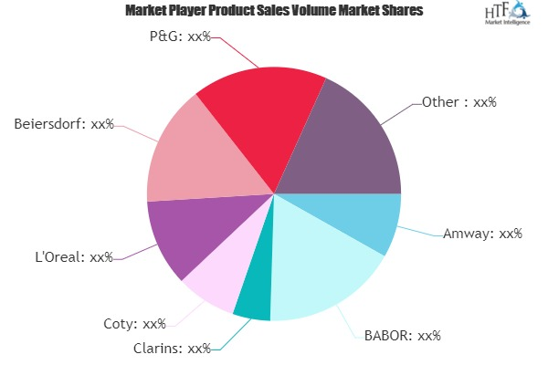 Men's Skin Care Products Market