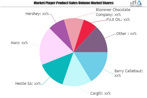 Chocolate Market to Eyewitness Massive Growth by 2026 | Barr