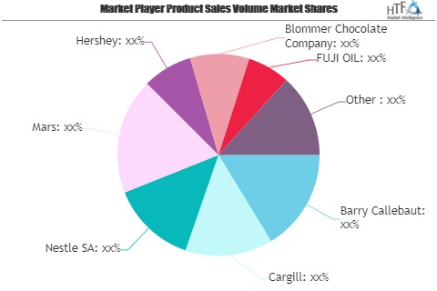 Chocolate Market to Eyewitness Massive Growth by 2026 | Barr'