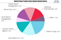 Sports Agency Services Market Is Thriving Worldwide| Stellar