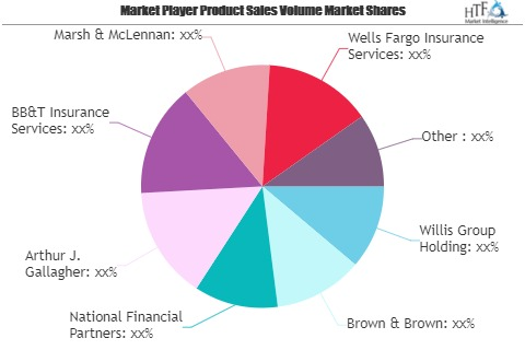 Insurance Brokerage Market May See a Big Move | Meadowbrook