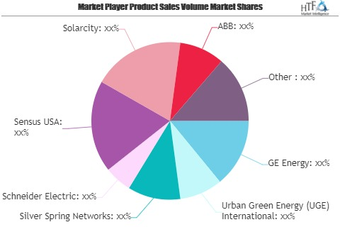 Smart Solar Market Is Booming Worldwide| GE Energy, Schneide