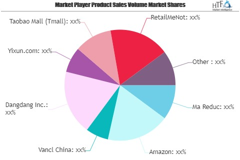 Online Retail Market Is Thriving Worldwide| Amazon, Vancl Ch'