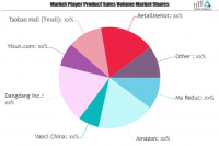 Online Retail Market Is Thriving Worldwide| Amazon, Vancl Ch