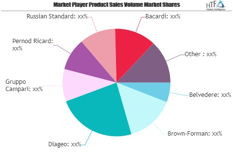 Vodka Market to Eyewitness Massive Growth by 2026 | Bacardi,'