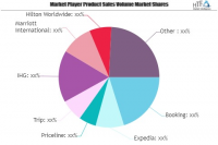Hotel Booking Market Is Thriving Worldwide| Expedia, Priceli