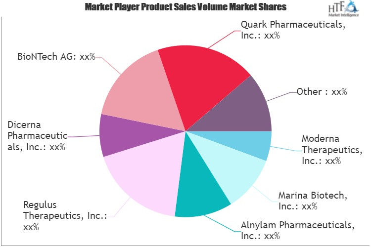 RNA-Based Therapeutics and Vaccines Market'