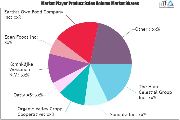 Dairy Substitutes Market'