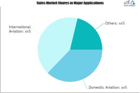 Full-Service Carrier Market