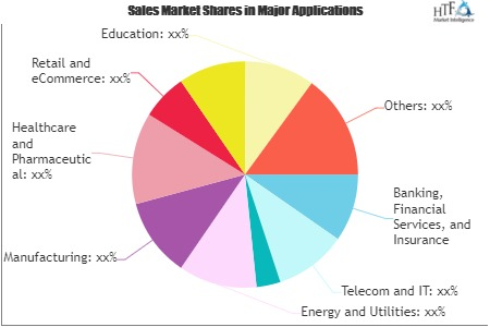 Low-Code Business Process Management (BPM) Market