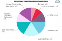 Mobile Platforms Market Is Booming Worldwide| Manitou, Talle
