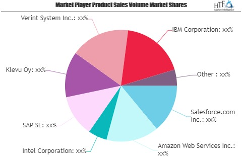 Natural Language Processing Market May See a Big Move | Veri