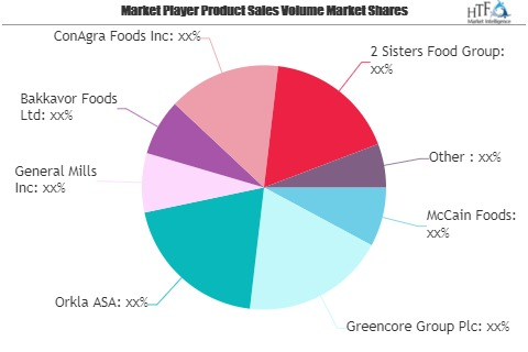 Completely ready-To-Cook dinner Food Current market Will Deliver Enormous Revenue In Foreseeable future