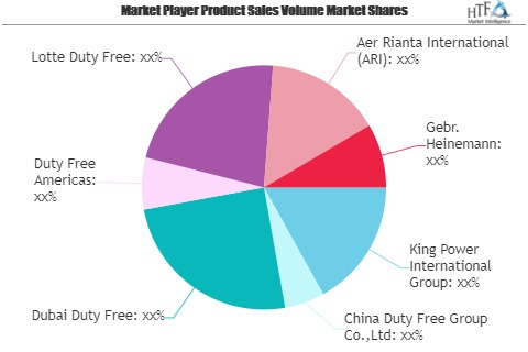 Uty-Free Retailing Market Is Thriving Worldwide| Dubai Duty