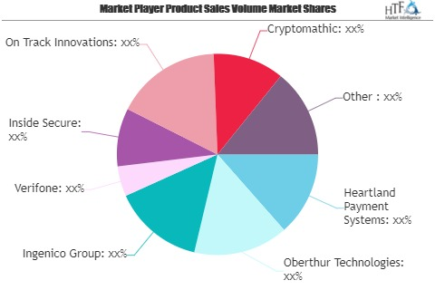 Mobile Contactless Payments Market Is Thriving Worldwide| Ob'