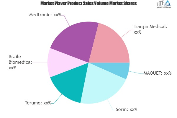 Heart Lung Machine Market'