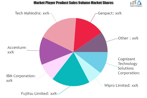 Business-Process-as-a-Service (BPaaS) Market