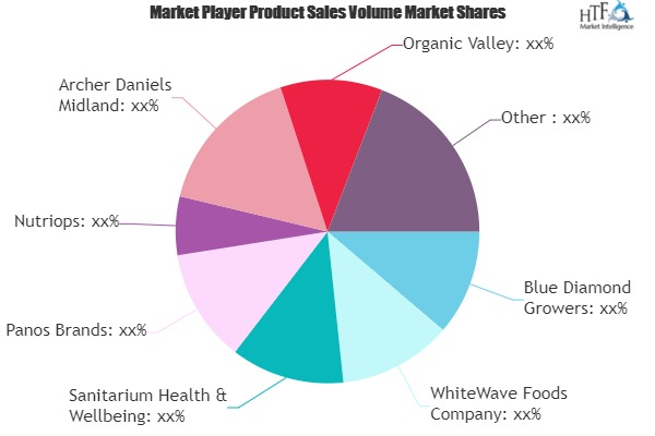 Dairy Alternative Beverages Market'