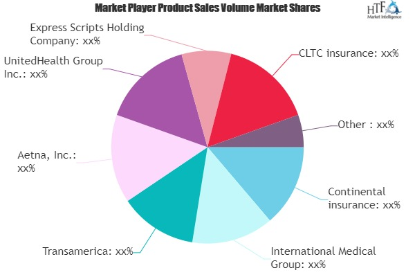 Elder Long-Term Care Insurance Market'