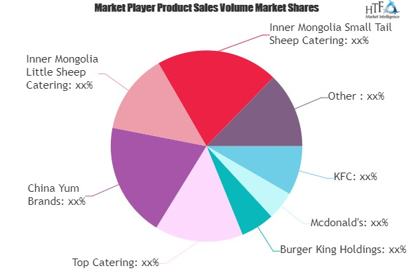 Food Service Market