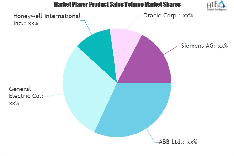 Manufacturing Operations Management (MOM) Software Market