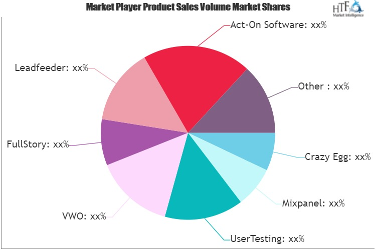 Website Visitor Tracking Tool Market