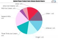 Sugar Free Ice Cream Market to See Huge Growth by 2026 | Gen