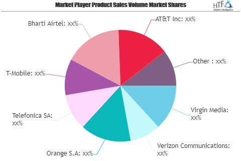 Telecommunication Services Market May See a Big Move | Orang
