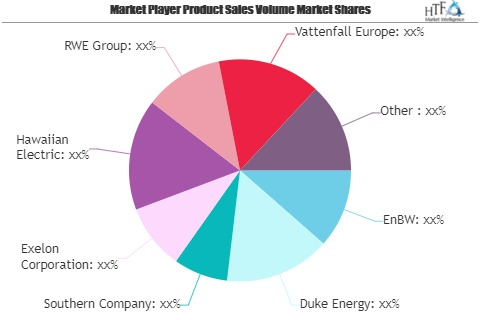 Renewable Energy Market SWOT Analysis by Key Players: Iberdr'