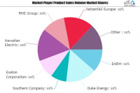 Renewable Energy Market SWOT Analysis by Key Players: Iberdr