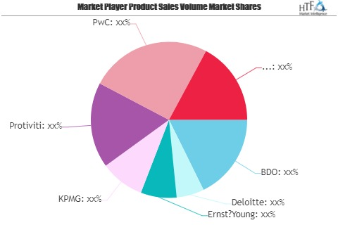 Auditing Services Market Is Thriving Worldwide| Deloitte, KP'