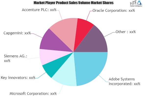 Digital Transformation Services Market