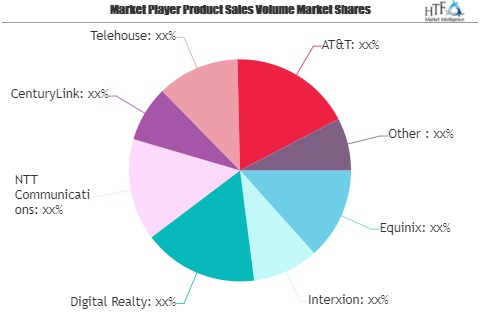 Colocation Data Centre Market to See Huge Growth by 2026 | N