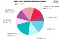 Real Estate Market Is Thriving Worldwide|Zillow, Sotheby