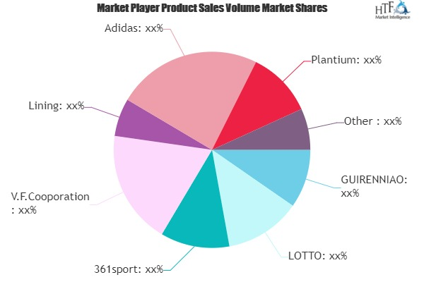 Women's Sportswear Market
