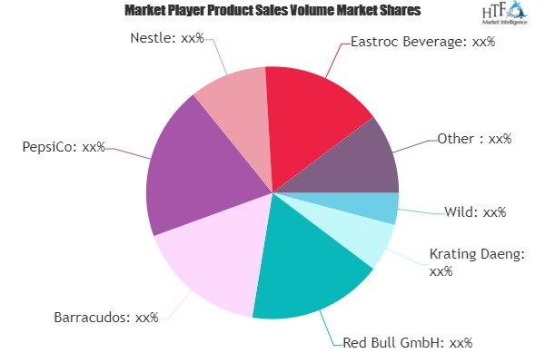 Vitamin Drinks Market'