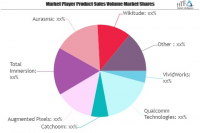 AR Gaming Market Growing Popularity and Emerging Trends | Ca