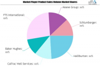 Frac Services Market SWOT Analysis by Key Players: Halliburt