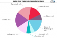 Taxi APP Market Is Thriving Worldwide|	TaxiStartup, Yalantis