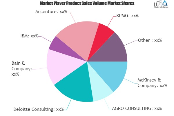 Overall Operation Consulting Services Market