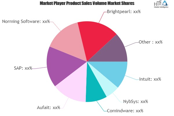 Accounts Payable and Procurement Services Market