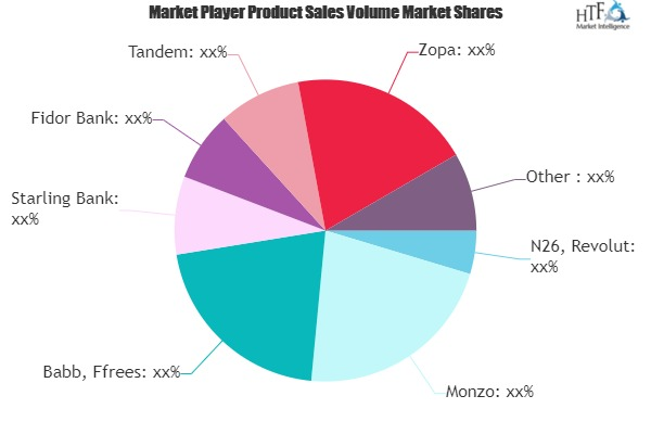 Digital-led Consumer Banking Market