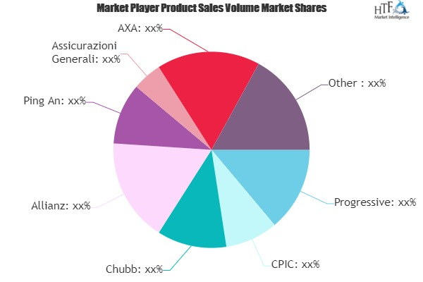Fine Art Insurance Market