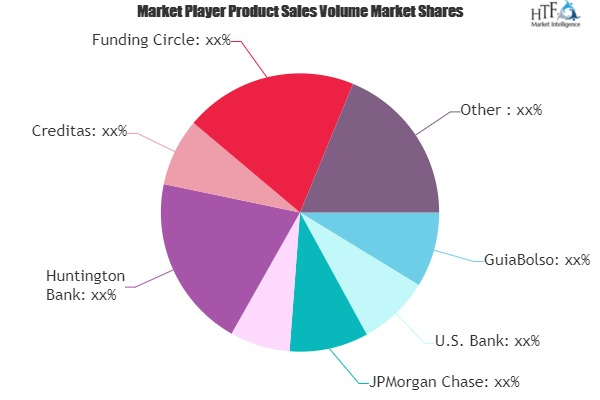 Small Business Loan Market'